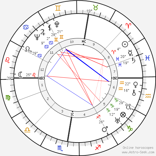 Charles Ailleret birth chart, biography, wikipedia 2023, 2024