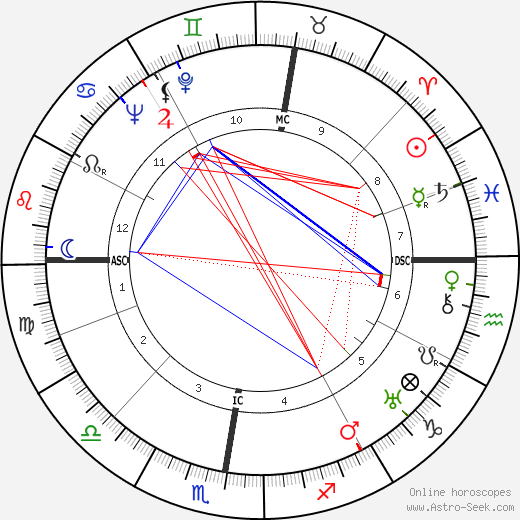 Charles Ailleret birth chart, Charles Ailleret astro natal horoscope, astrology