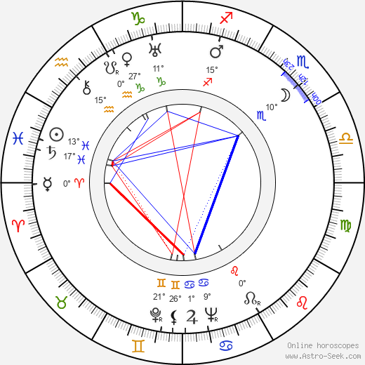 Dorothy Burgess birth chart, biography, wikipedia 2024, 2025