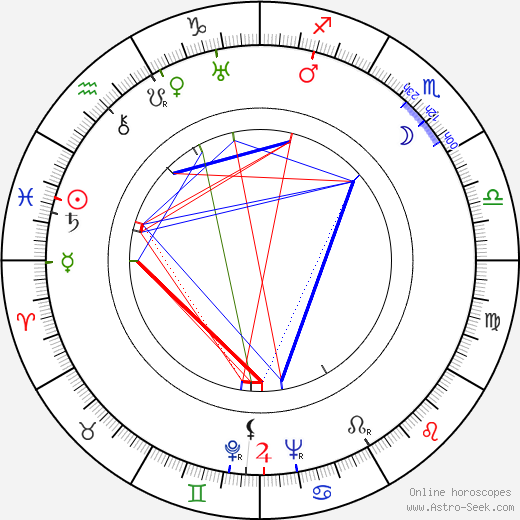 Dorothy Burgess birth chart, Dorothy Burgess astro natal horoscope, astrology