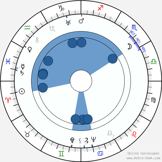 Eddie Quillan Oroscopo, astrologia, Segno, zodiac, Data di nascita, instagram