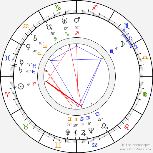 Eddie Quillan birth chart, biography, wikipedia 2024, 2025