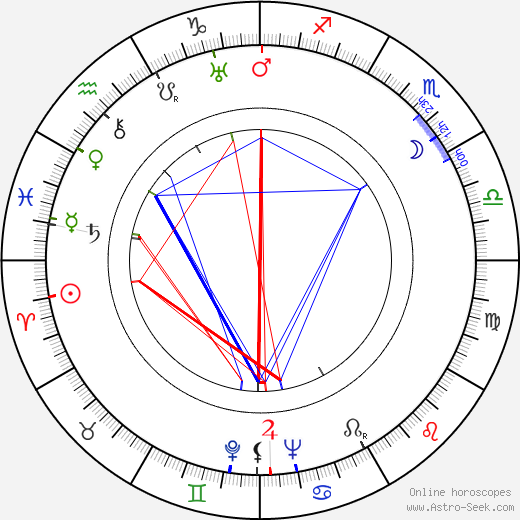 Eddie Quillan birth chart, Eddie Quillan astro natal horoscope, astrology