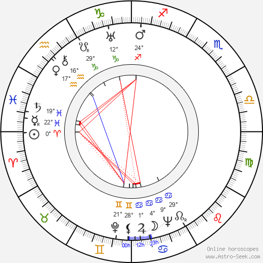Eino Haavisto birth chart, biography, wikipedia 2024, 2025