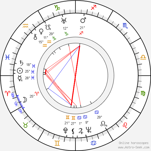 Frances Fuller birth chart, biography, wikipedia 2024, 2025