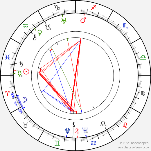 Frances Fuller birth chart, Frances Fuller astro natal horoscope, astrology