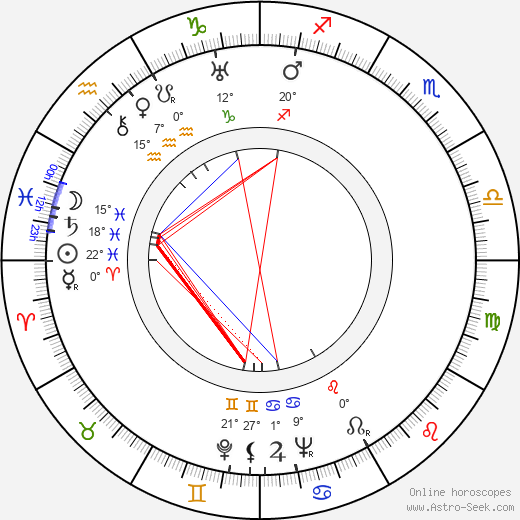 Frank Wilcox birth chart, biography, wikipedia 2023, 2024