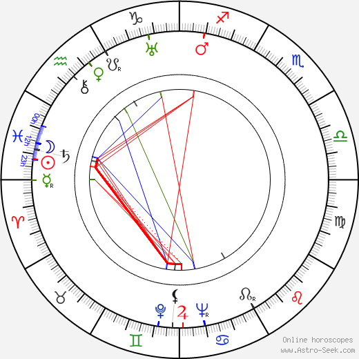 Frank Wilcox birth chart, Frank Wilcox astro natal horoscope, astrology