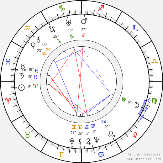 George Pollock birth chart, biography, wikipedia 2024, 2025
