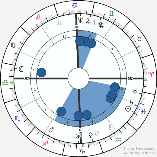 Hazel Denning wikipedia, horoscope, astrology, instagram