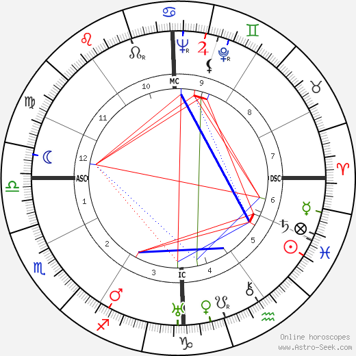 Hazel Denning birth chart, Hazel Denning astro natal horoscope, astrology