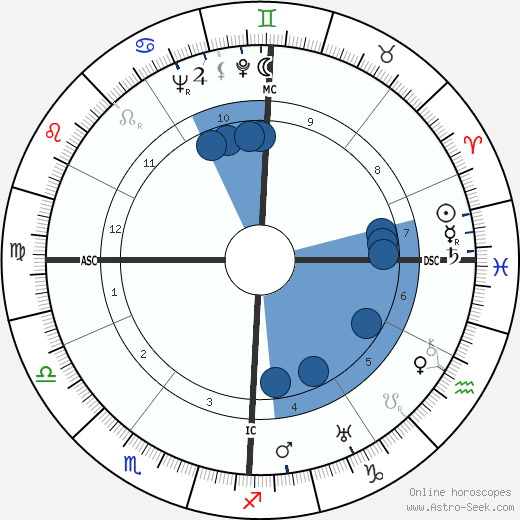 Hugh MacLennan wikipedia, horoscope, astrology, instagram
