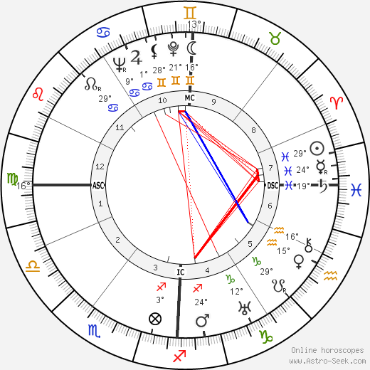 Hugh MacLennan birth chart, biography, wikipedia 2024, 2025