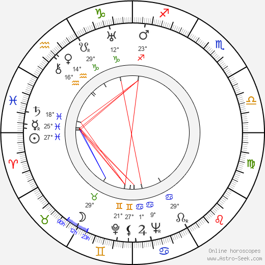 Jan Stallich birth chart, biography, wikipedia 2023, 2024