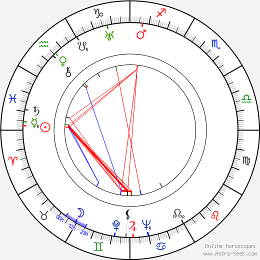 Jan Stallich birth chart, Jan Stallich astro natal horoscope, astrology