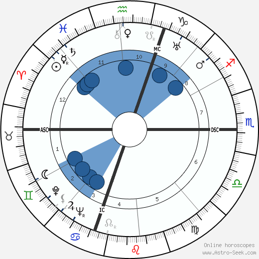 Jean Galia wikipedia, horoscope, astrology, instagram