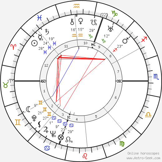 Jean Galia birth chart, biography, wikipedia 2023, 2024