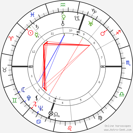 Jean Galia birth chart, Jean Galia astro natal horoscope, astrology