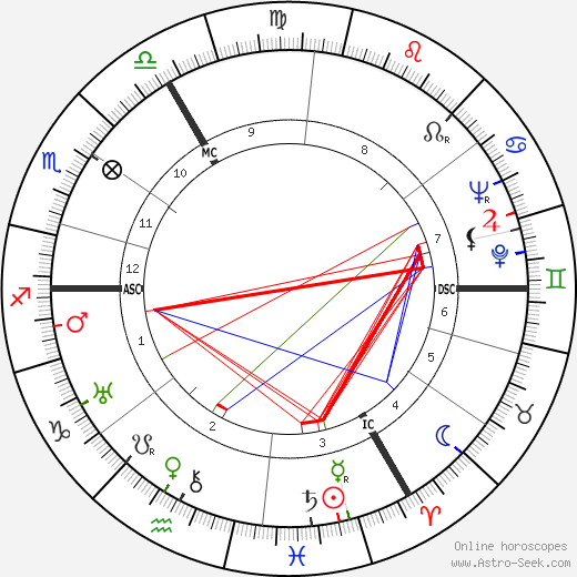 Jean van Houtte birth chart, Jean van Houtte astro natal horoscope, astrology