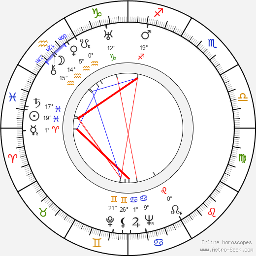 Jessie Matthews birth chart, biography, wikipedia 2023, 2024