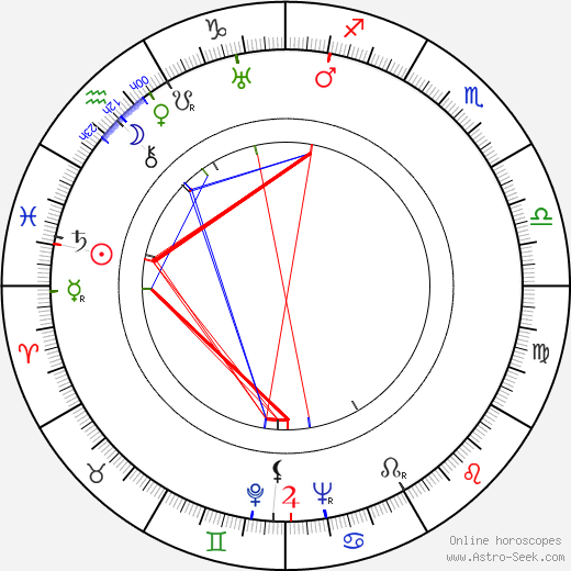 Jessie Matthews birth chart, Jessie Matthews astro natal horoscope, astrology