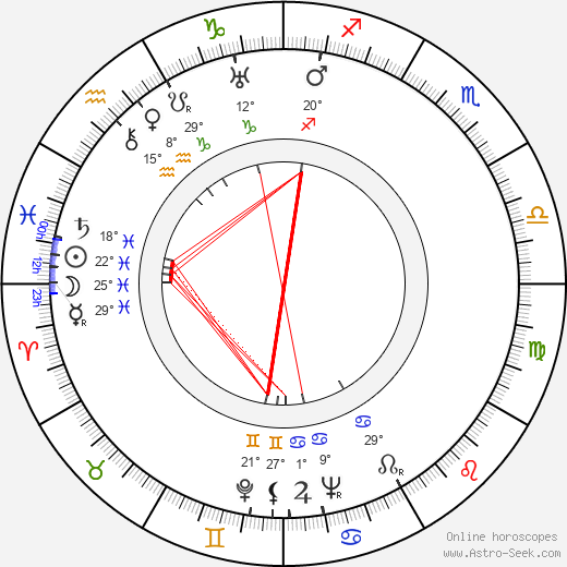 Jindřich Grepl birth chart, biography, wikipedia 2024, 2025