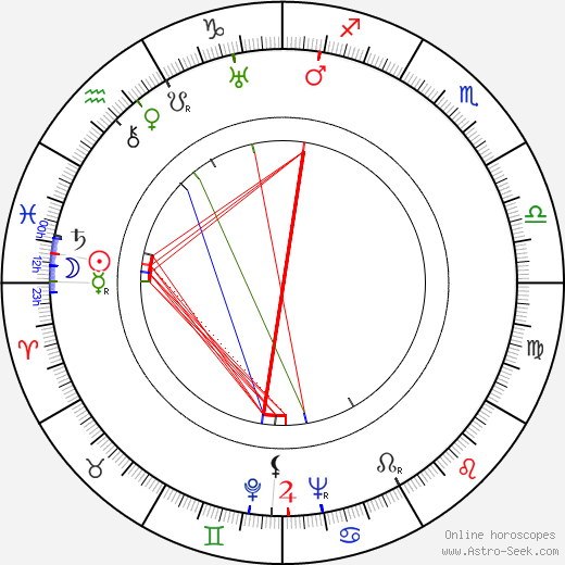 Jindřich Grepl birth chart, Jindřich Grepl astro natal horoscope, astrology