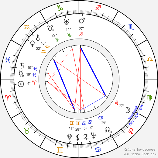 Leigh Harline birth chart, biography, wikipedia 2024, 2025