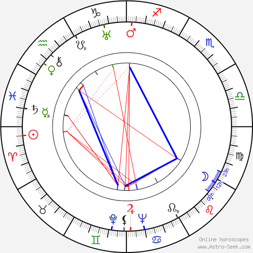 Leigh Harline birth chart, Leigh Harline astro natal horoscope, astrology