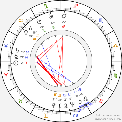 Lidija Kornějevna Čukovskaja birth chart, biography, wikipedia 2024, 2025