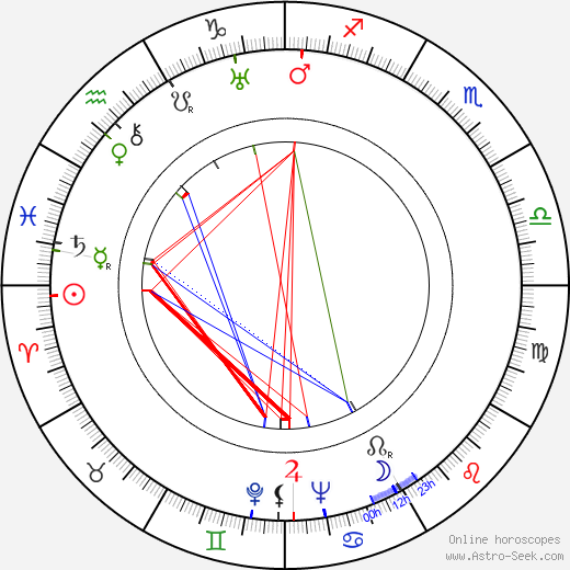 Lidija Kornějevna Čukovskaja birth chart, Lidija Kornějevna Čukovskaja astro natal horoscope, astrology