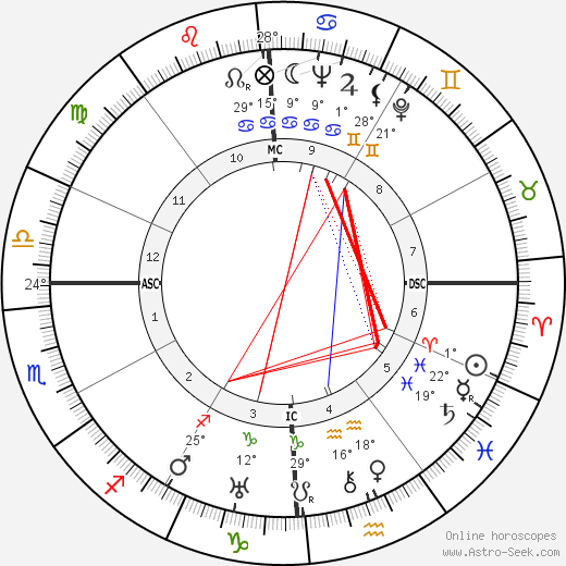 Lucia dos Santos birth chart, biography, wikipedia 2024, 2025