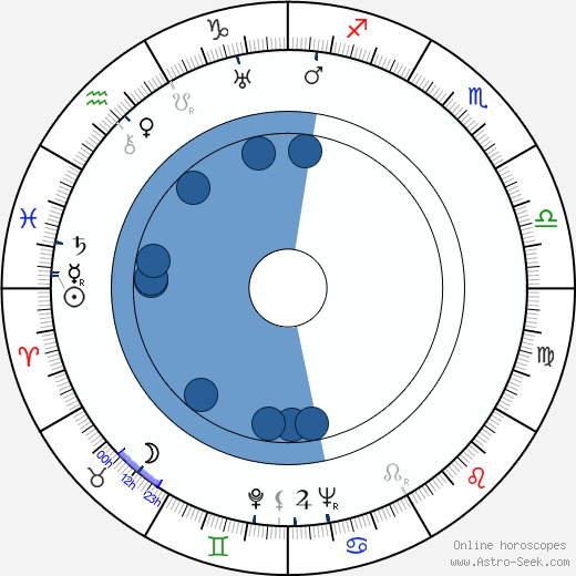 Lucile Browne wikipedia, biography, birth chart, instagram Lucile Browne wikipedia, horoscope, astrology, instagram