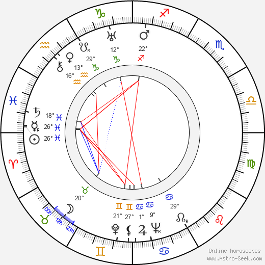 Lucile Browne birth chart, biography, wikipedia 2024, 2025