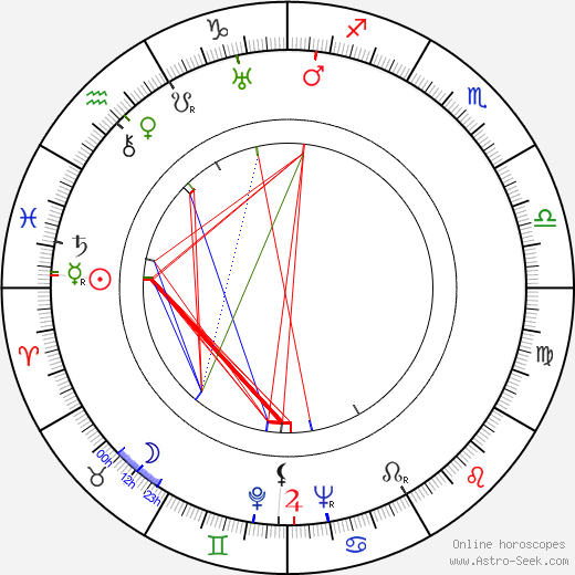 Lucile Browne birth chart, Lucile Browne astro natal horoscope, astrology