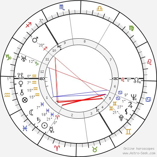 Ludwig Biermann birth chart, biography, wikipedia 2023, 2024