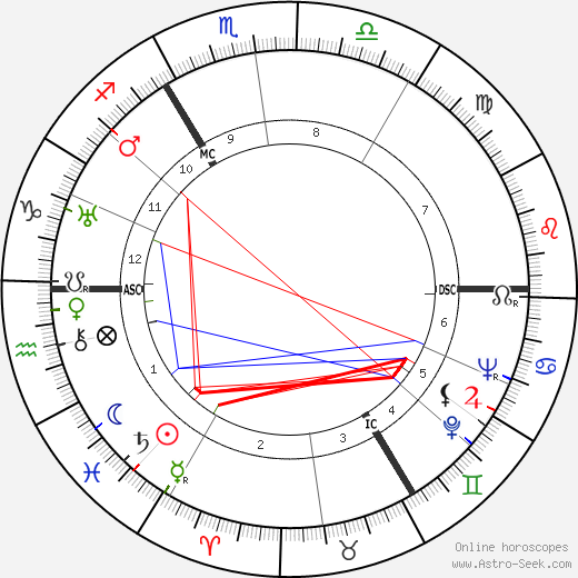 Ludwig Biermann birth chart, Ludwig Biermann astro natal horoscope, astrology