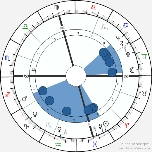 Mario Salvadori horoscope, astrology, sign, zodiac, date of birth, instagram