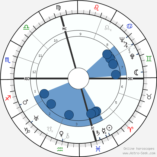 Mario Salvadori wikipedia, horoscope, astrology, instagram