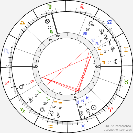 Mario Salvadori birth chart, biography, wikipedia 2024, 2025