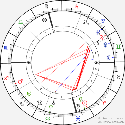 Mario Salvadori birth chart, Mario Salvadori astro natal horoscope, astrology