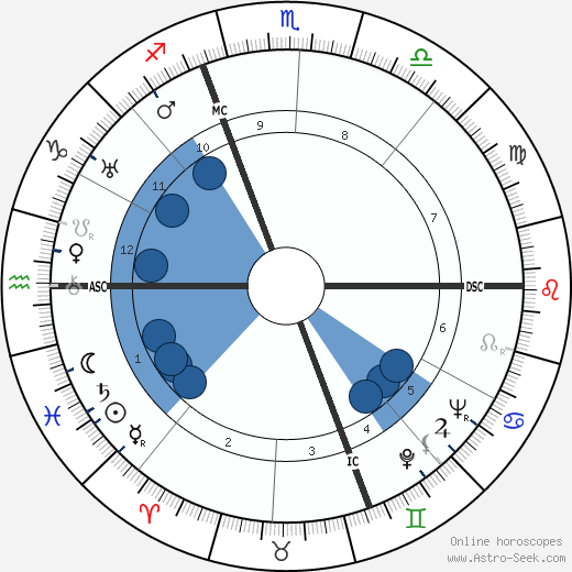 Mircea Eliade wikipedia, biography, birth chart, instagram Mircea Eliade wikipedia, horoscope, astrology, instagram
