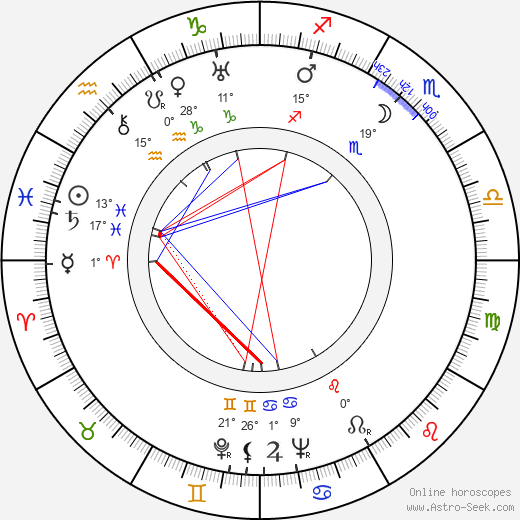 Nikola Popović birth chart, biography, wikipedia 2024, 2025