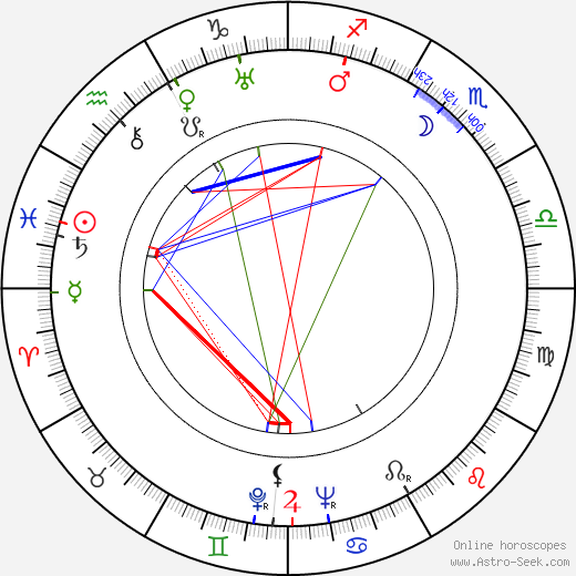 Nikola Popović birth chart, Nikola Popović astro natal horoscope, astrology