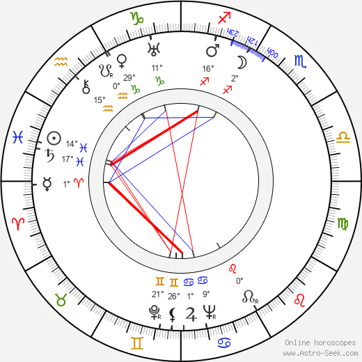 Nina Bonhardová birth chart, biography, wikipedia 2024, 2025