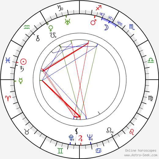 Nina Bonhardová birth chart, Nina Bonhardová astro natal horoscope, astrology