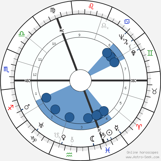 Paul Lambert wikipedia, horoscope, astrology, instagram