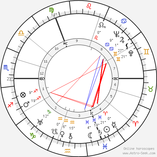 Paul Lambert birth chart, biography, wikipedia 2023, 2024