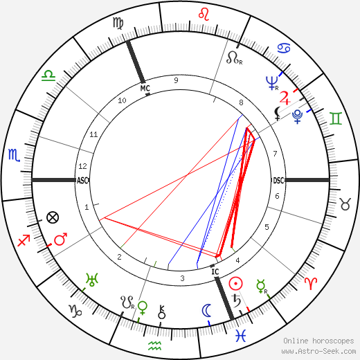 Paul Lambert birth chart, Paul Lambert astro natal horoscope, astrology