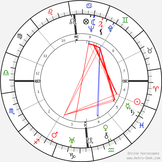 Roger Blin birth chart, Roger Blin astro natal horoscope, astrology